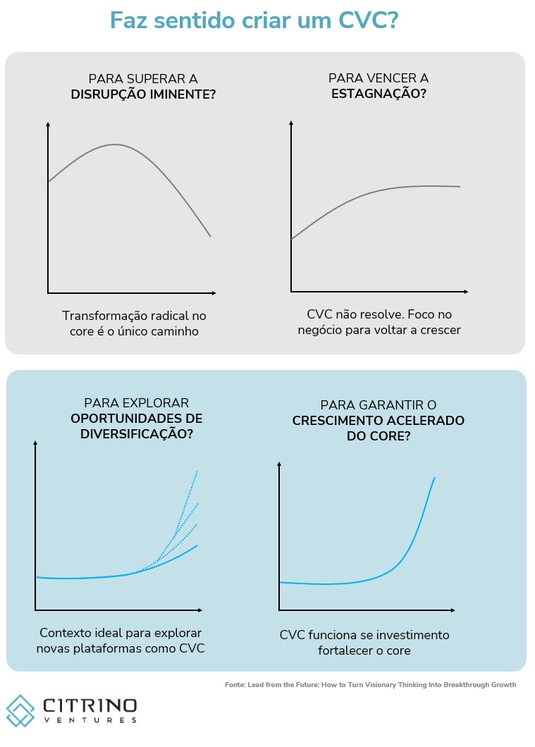 O que explica a queda dos CVCs no Brasil