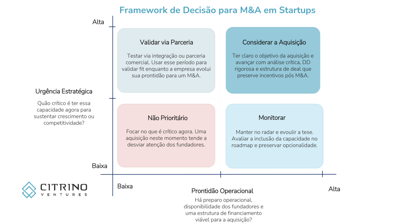 Startups devem adquirir outras empresas?